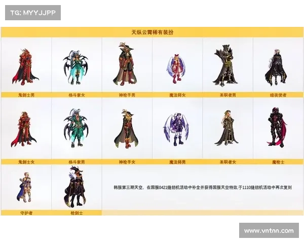 探索《地下城与勇士》天空套强力属性与独特视觉魅力解析