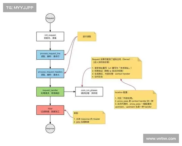 提升红字装备品质的五种净化方法全面解析与实用技巧分享