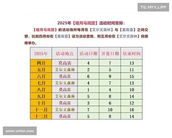 暗月马戏团成就获取技巧共享